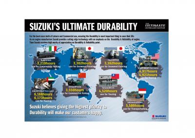 Fuoribordo Suzuki, la manutenzione per una lunga durata