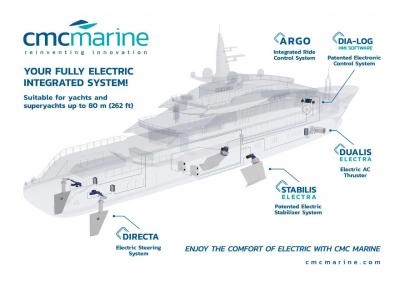 CMC Marine e Gyro Marine, la nuova partnership